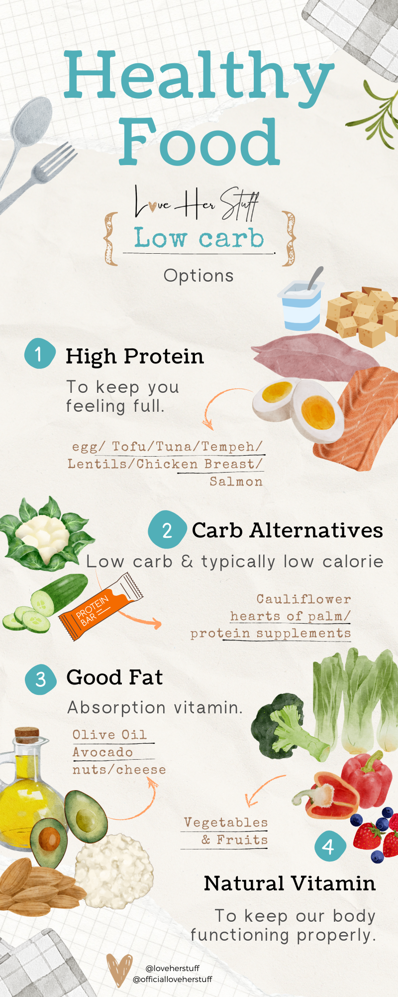 Infographic showing low carb options