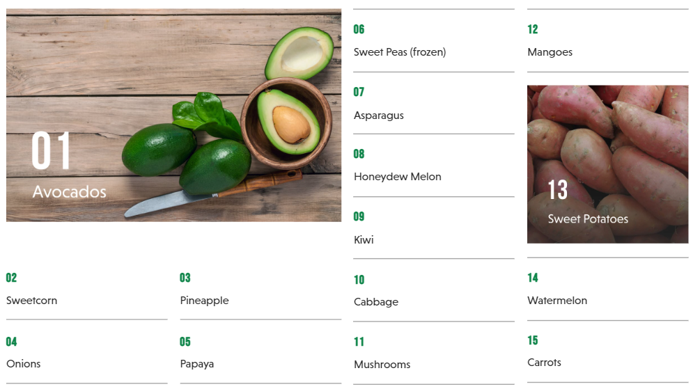 A numbered list of fresh fruits and vegetables including an image of avocados and sweet potatoes